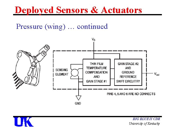 Deployed Sensors & Actuators Pressure (wing) … continued BIG BLUE II CDR University of