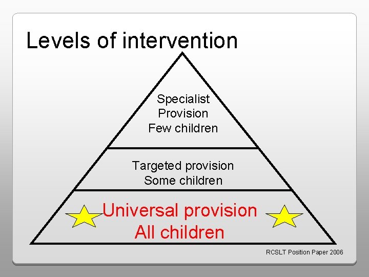 Levels of intervention Specialist Provision Few children Targeted provision Some children Universal provision All