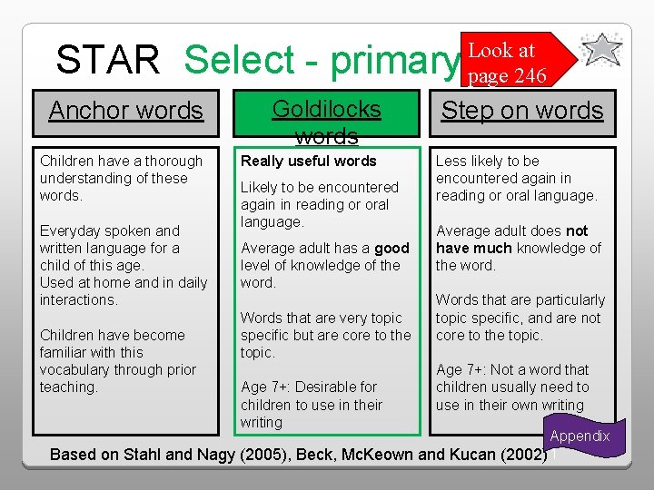 STAR Select - primary Anchor words Children have a thorough understanding of these words.