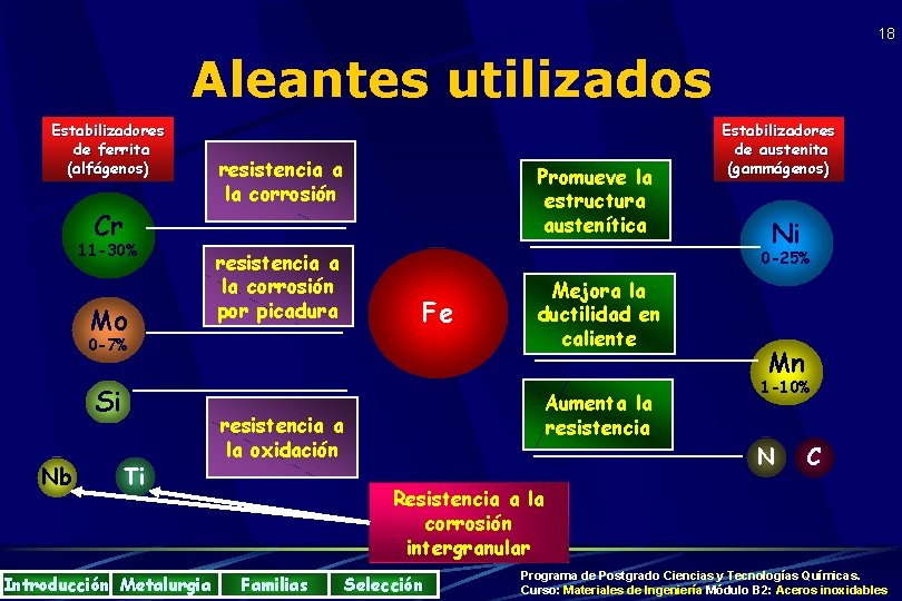 18 Aleantes utilizados Estabilizadores de ferrita (alfágenos) Cr 11 -30% Mo resistencia a la