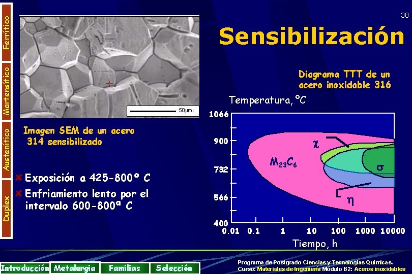 Ferrítico 38 Duplex Austenítico Martensítico Sensibilización Diagrama TTT de un acero inoxidable 316 Temperatura,