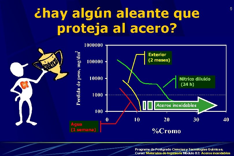 ¿hay algún aleante que proteja al acero? 5 Aceros inoxidables Programa de Postgrado Ciencias