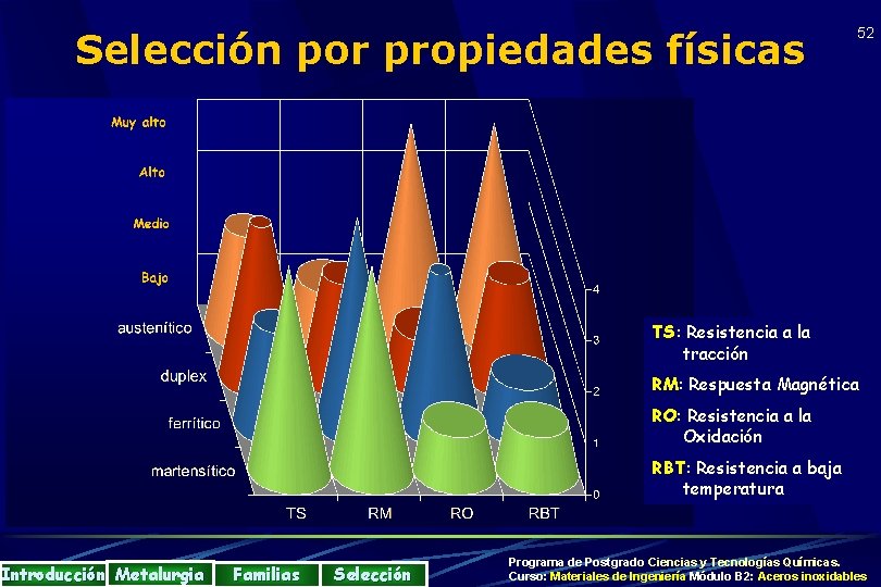 Selección por propiedades físicas 52 TS: TS Resistencia a la tracción RM: RM Respuesta