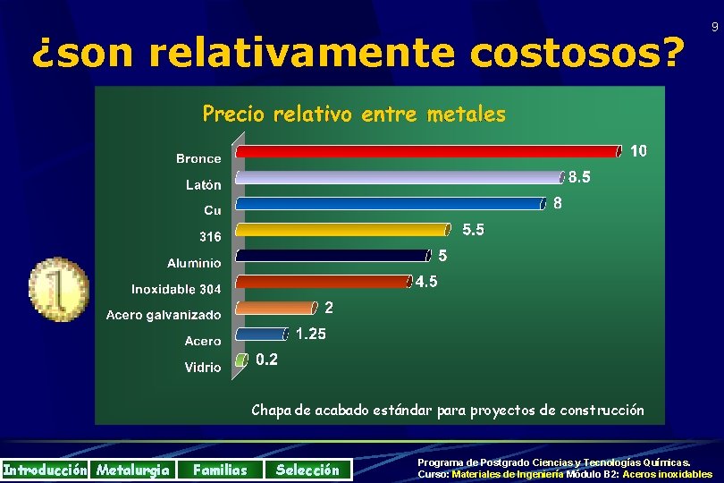 ¿son relativamente costosos? 9 Chapa de acabado estándar para proyectos de construcción Introducción Metalurgia