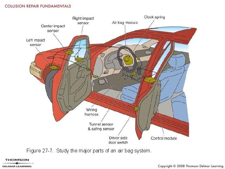 Figure 27 -7. Study the major parts of an air bag system. 