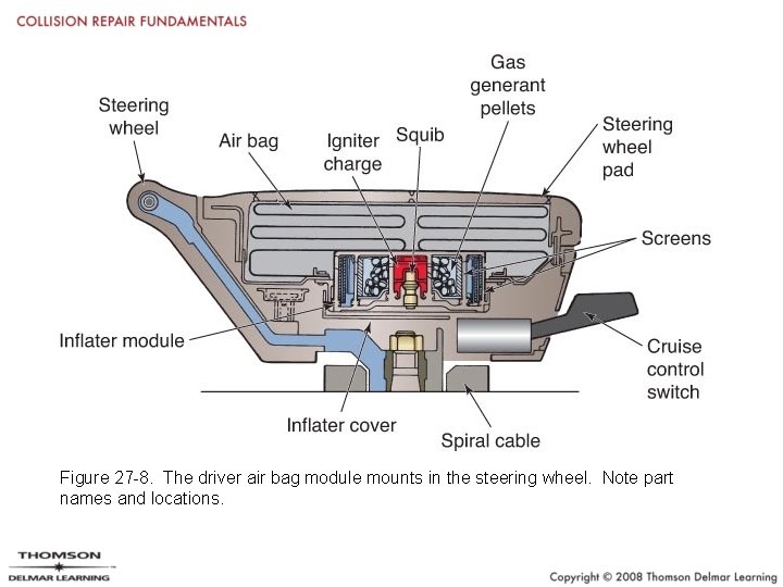 Figure 27 -8. The driver air bag module mounts in the steering wheel. Note