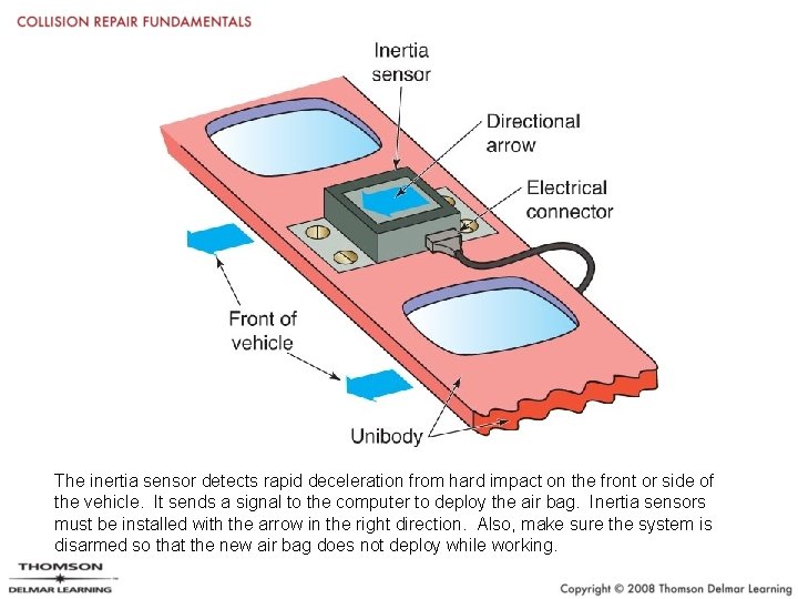 The inertia sensor detects rapid deceleration from hard impact on the front or side