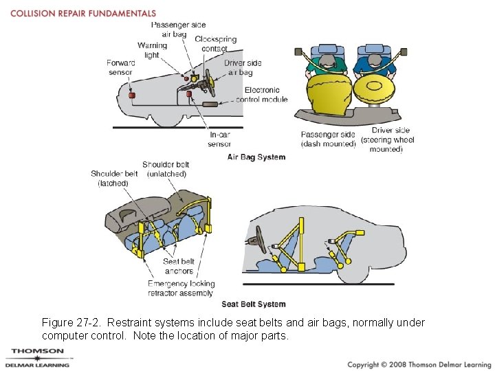 Figure 27 -2. Restraint systems include seat belts and air bags, normally under computer