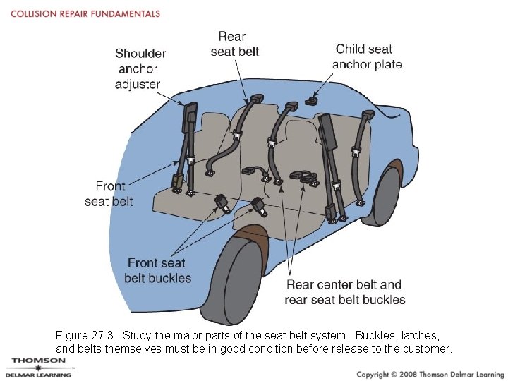 Figure 27 -3. Study the major parts of the seat belt system. Buckles, latches,