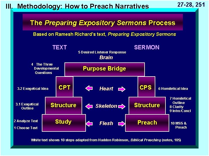 27 -28, 251 III. Methodology: How to Preach Narratives The Preparing Expository Sermons Process