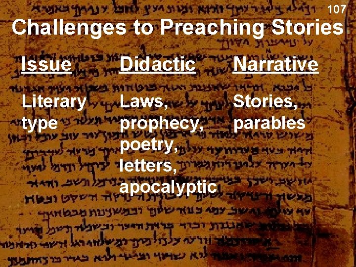 107 Challenges to Preaching Stories Issue Didactic Narrative Literary type Laws, Stories, prophecy, parables