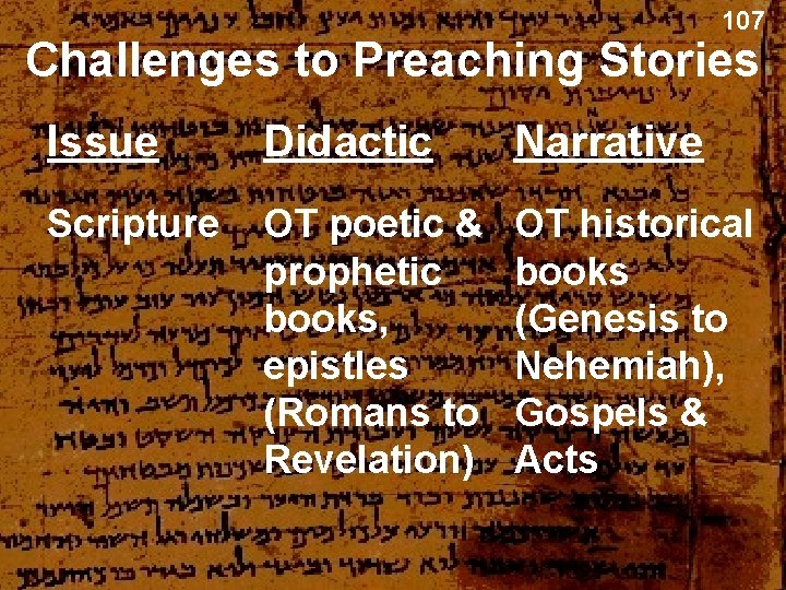 107 Challenges to Preaching Stories Issue Didactic Narrative Scripture OT poetic & prophetic books,