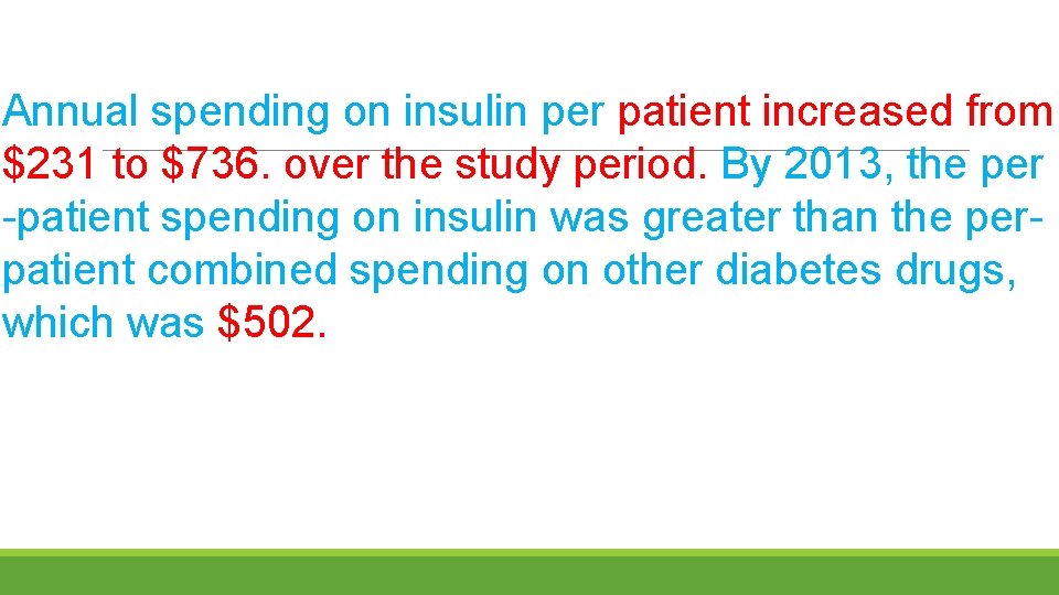 Annual spending on insulin per patient increased from $231 to $736. over the study