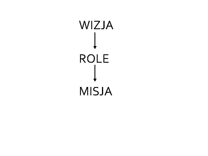 WIZJA ROLE MISJA 