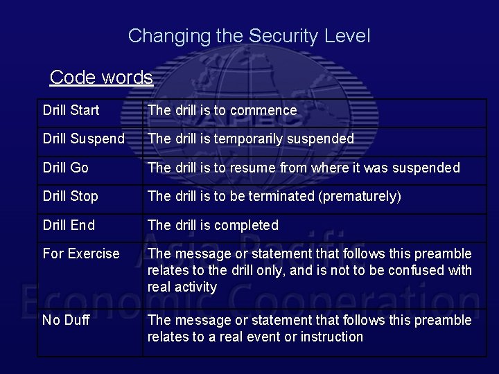 Changing the Security Level Code words Drill Start The drill is to commence Drill