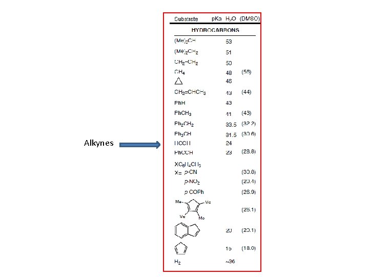 Alkynes 