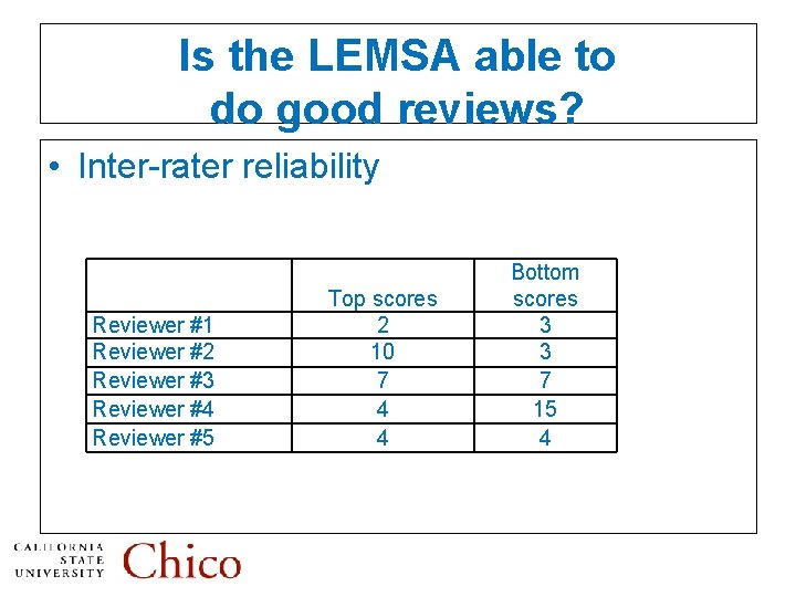 Is the LEMSA able to do good reviews? • Inter-rater reliability Reviewer #1 Reviewer