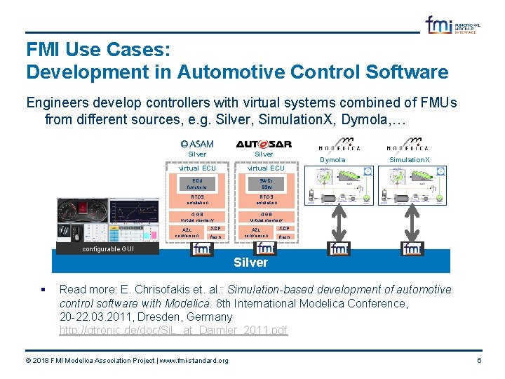 FMI Use Cases: Development in Automotive Control Software Engineers develop controllers with virtual systems