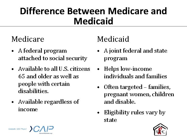 Difference Between Medicare and Medicaid Medicare Medicaid • A federal program attached to social