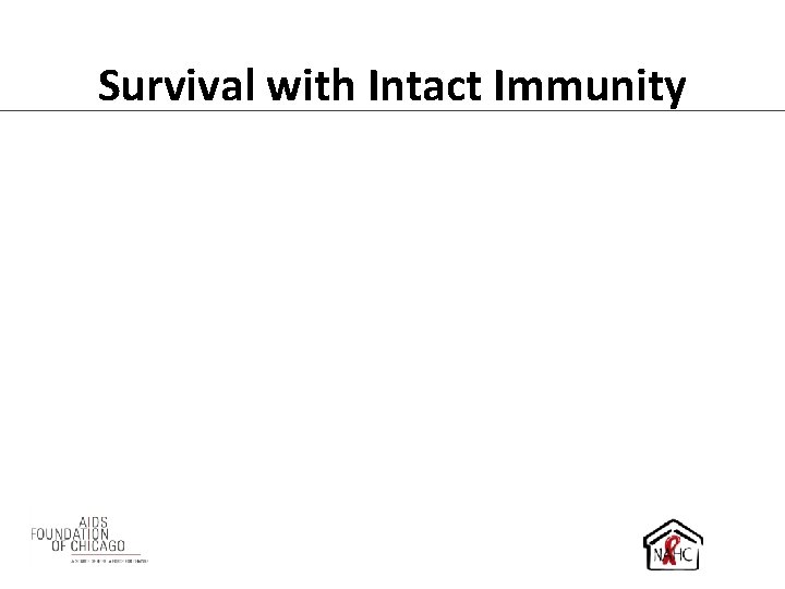 Survival with Intact Immunity P = 0. 04 