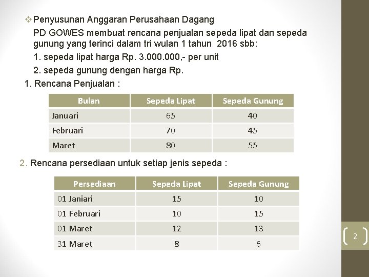 v Penyusunan Anggaran Perusahaan Dagang PD GOWES membuat rencana penjualan sepeda lipat dan sepeda