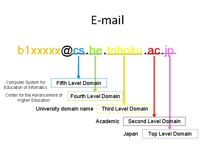 E-mail b 1 xxxxx@cs. he. tohoku. ac. jp Computer System for Education of Infomatics