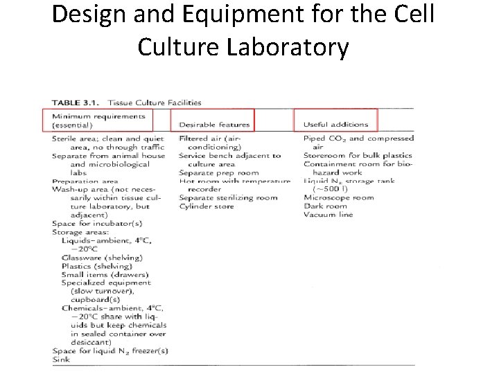 Design and Equipment for the Cell Culture Laboratory 