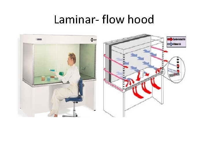 Laminar- flow hood 