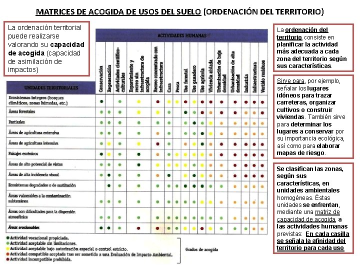 MATRICES DE ACOGIDA DE USOS DEL SUELO (ORDENACIÓN DEL TERRITORIO) La ordenación territorial puede