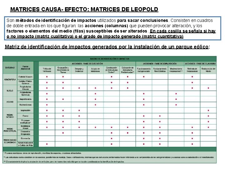 MATRICES CAUSA- EFECTO: MATRICES DE LEOPOLD Son métodos de identificación de impactos utilizados para