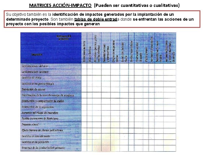 MATRICES ACCIÓN-IMPACTO (Pueden ser cuantitativas o cualitativas) Su objetivo también es la identificación de