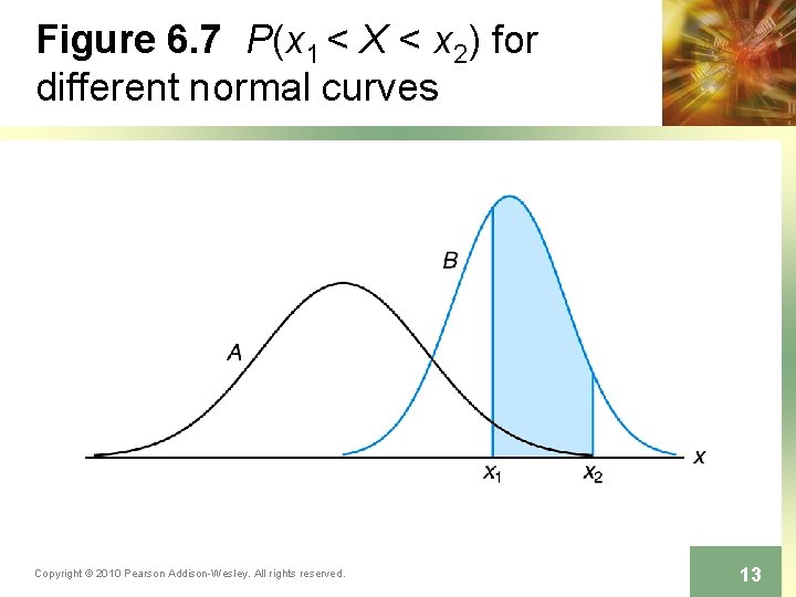 Figure 6. 7 P(x 1 < X < x 2) for different normal curves