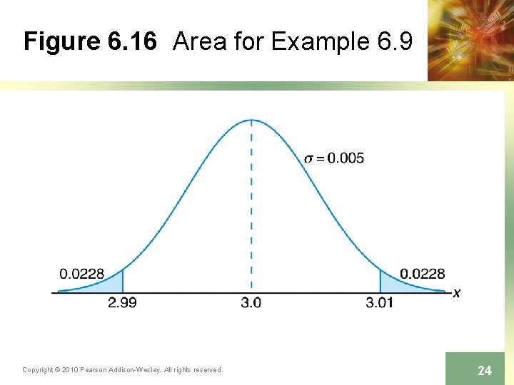 Figure 6. 16 Area for Example 6. 9 Copyright © 2010 Pearson Addison-Wesley. All