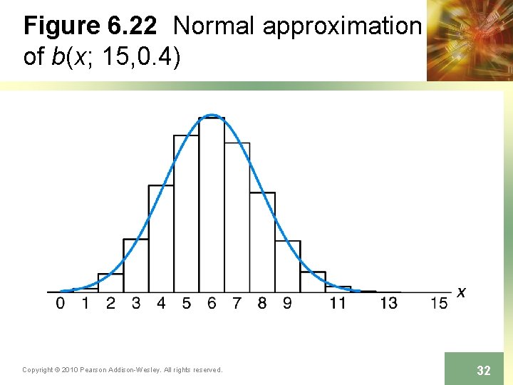 Figure 6. 22 Normal approximation of b(x; 15, 0. 4) Copyright © 2010 Pearson