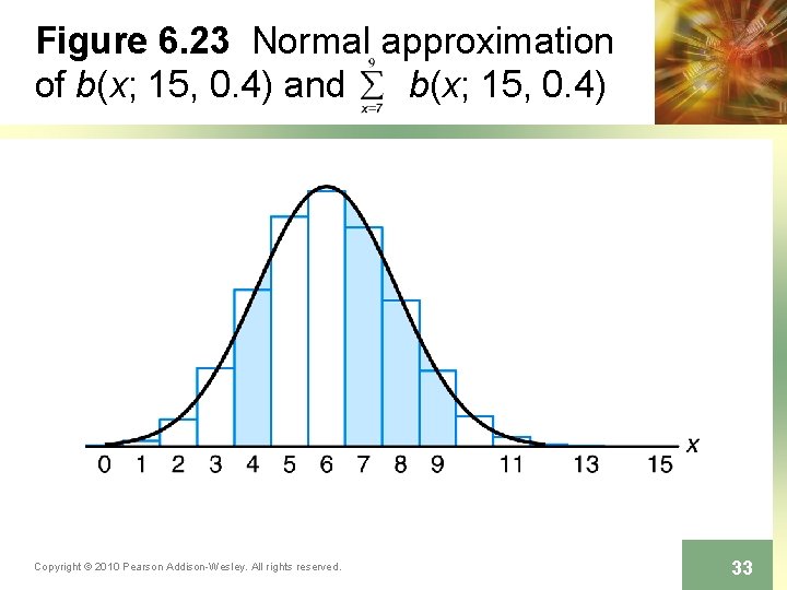 Figure 6. 23 Normal approximation of b(x; 15, 0. 4) and b(x; 15, 0.