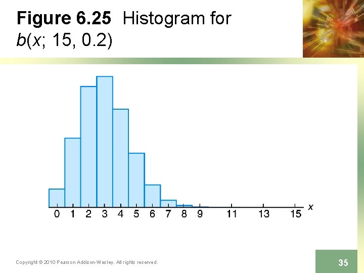 Figure 6. 25 Histogram for b(x; 15, 0. 2) Copyright © 2010 Pearson Addison-Wesley.
