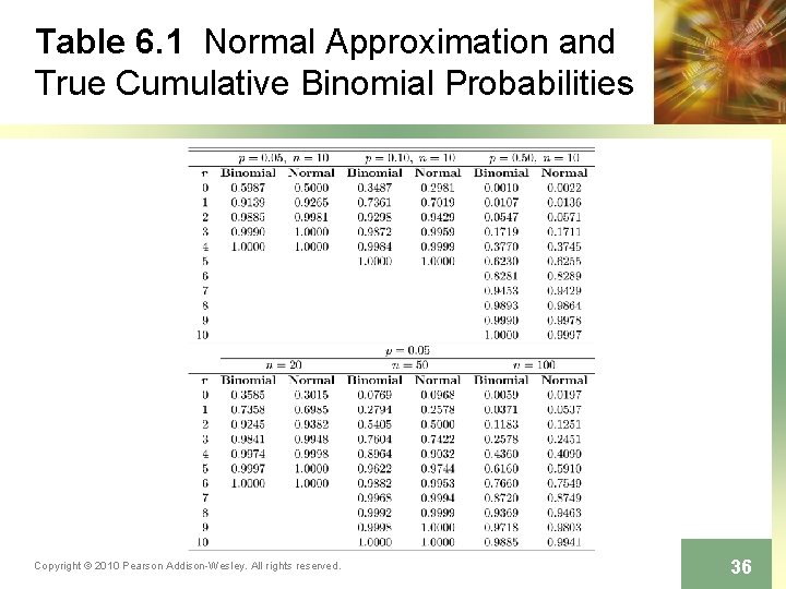 Table 6. 1 Normal Approximation and True Cumulative Binomial Probabilities Copyright © 2010 Pearson