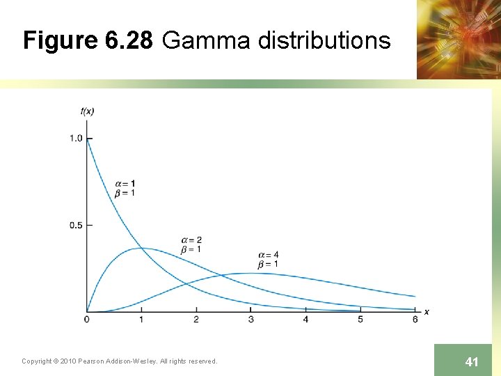 Figure 6. 28 Gamma distributions Copyright © 2010 Pearson Addison-Wesley. All rights reserved. 41