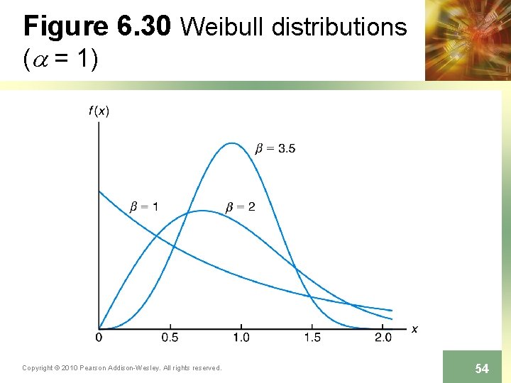 Figure 6. 30 Weibull distributions (a = 1) Copyright © 2010 Pearson Addison-Wesley. All