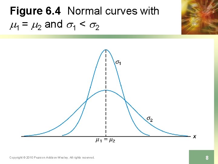Figure 6. 4 Normal curves with m 1 = m 2 and s 1