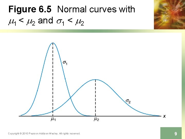 Figure 6. 5 Normal curves with m 1 < m 2 and s 1