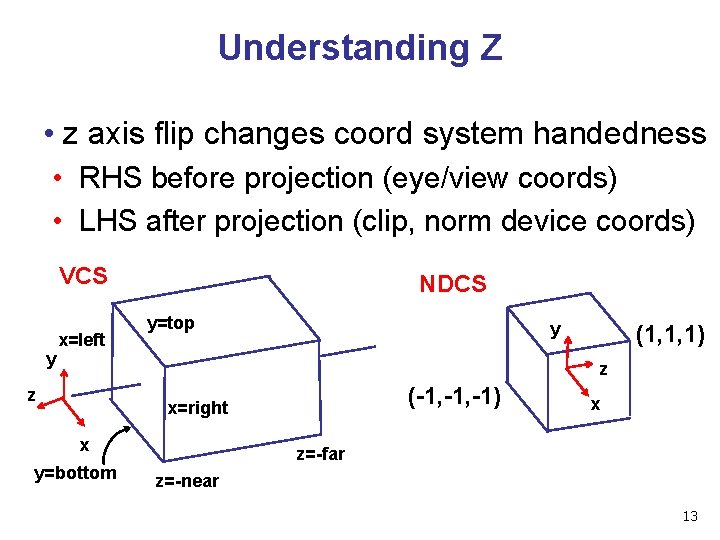 Understanding Z • z axis flip changes coord system handedness • RHS before projection