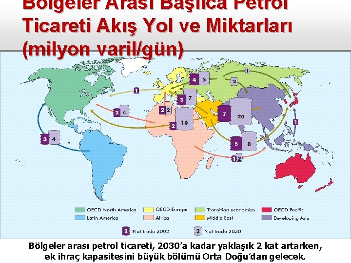 Bölgeler Arası Başlıca Petrol Ticareti Akış Yol ve Miktarları (milyon varil/gün) Bölgeler arası petrol