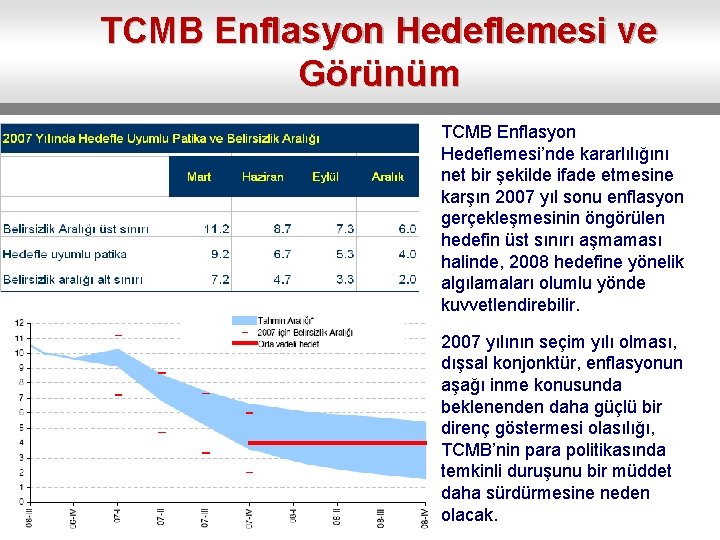 TCMB Enflasyon Hedeflemesi ve Görünüm TCMB Enflasyon Hedeflemesi’nde kararlılığını net bir şekilde ifade etmesine