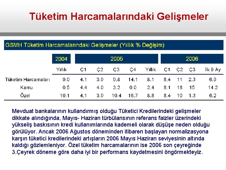 Tüketim Harcamalarındaki Gelişmeler Mevduat bankalarının kullandırmış olduğu Tüketici Kredilerindeki gelişmeler dikkate alındığında, Mayıs- Haziran
