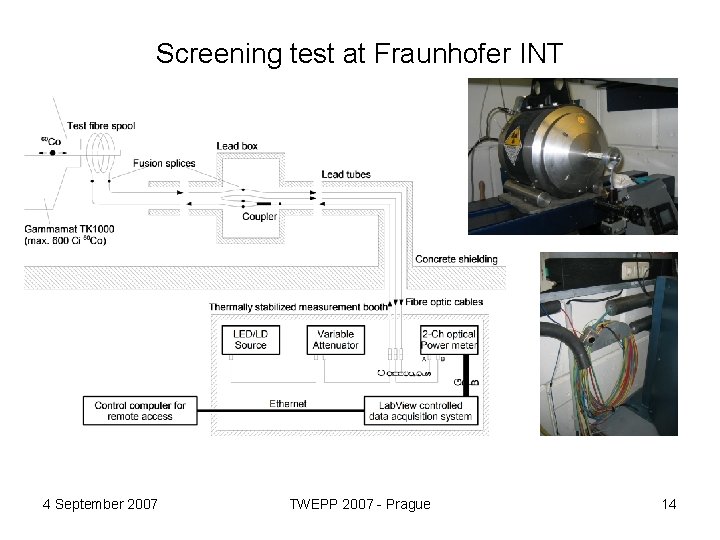 Screening test at Fraunhofer INT 4 September 2007 TWEPP 2007 - Prague 14 