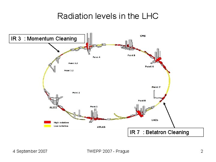 Radiation levels in the LHC IR 3 : Momentum Cleaning IR 7 : Betatron