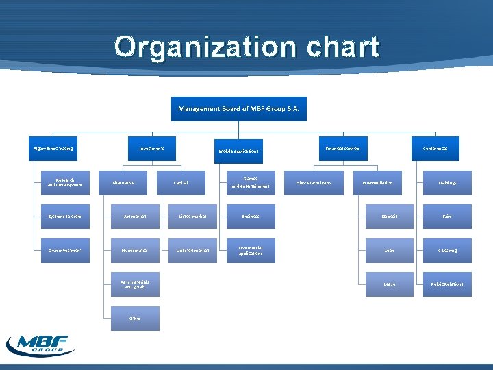 Organization chart Management Board of MBF Group S. A. Algorythmic trading Research and development