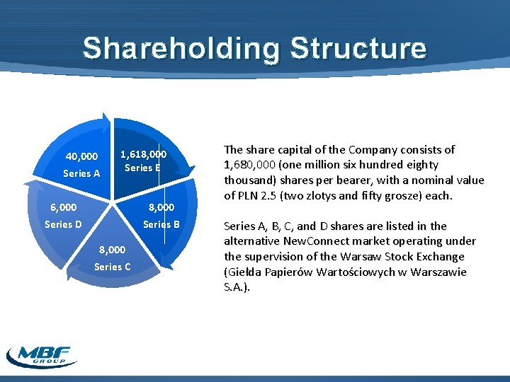 Shareholding Structure 40, 000 Series A 1, 618, 000 Series E 6, 000 Series