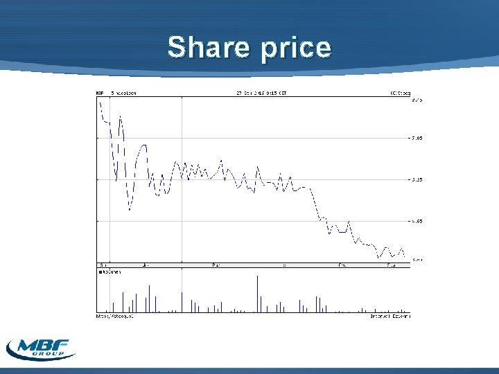 Share price 